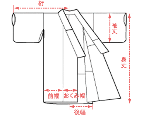 きもののサイズ図