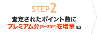 STEP2 査定されたポイント数にプレミアム分（5～20％）を増量