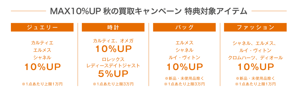 MAX10%UP秋の買取キャンペーン特典対象アイテム