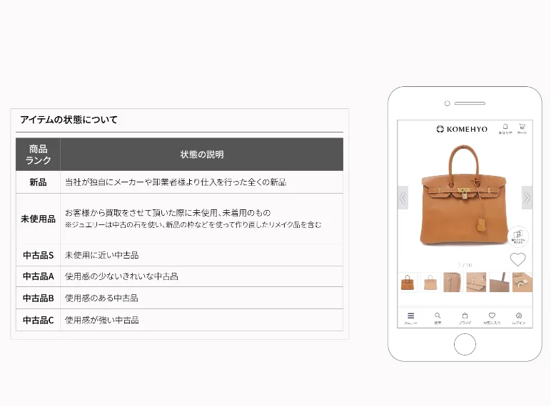 品物ランク表示システム